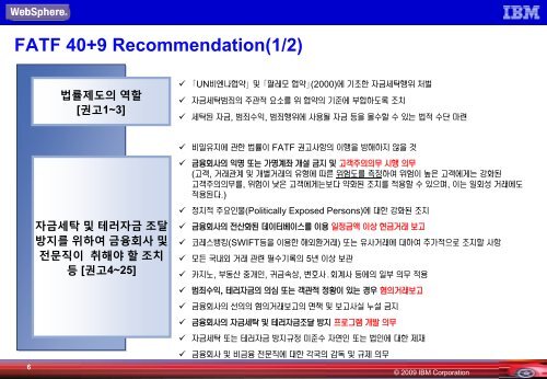 ìê¸ì¸íë°©ì§ ìì¤í êµ¬ì¶ì ëµ ë° ê³ ê°ì¬ë¡ - IBM