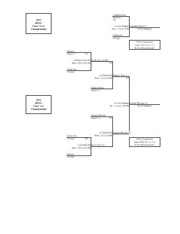 2011 Soccer brackets & Results - District 10