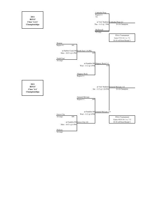 2011 Soccer brackets & Results - District 10