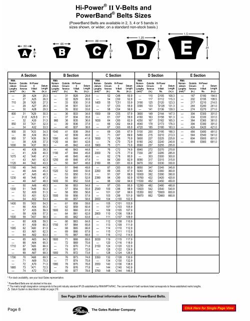 Gates Heavy Duty V-Belt Drive Design Manual 14995-A