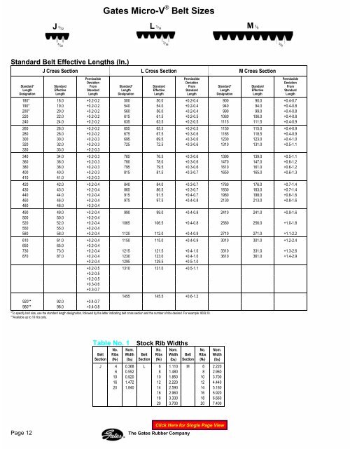 Gates Hd Belt Chart