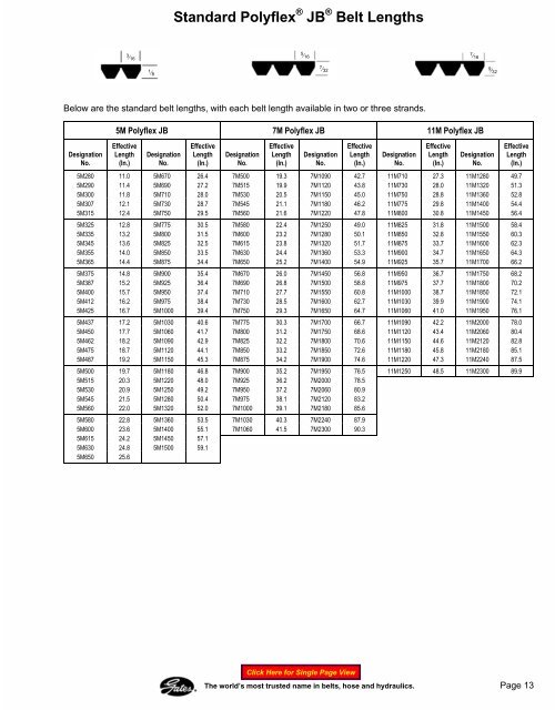 Gates V Belt Chart