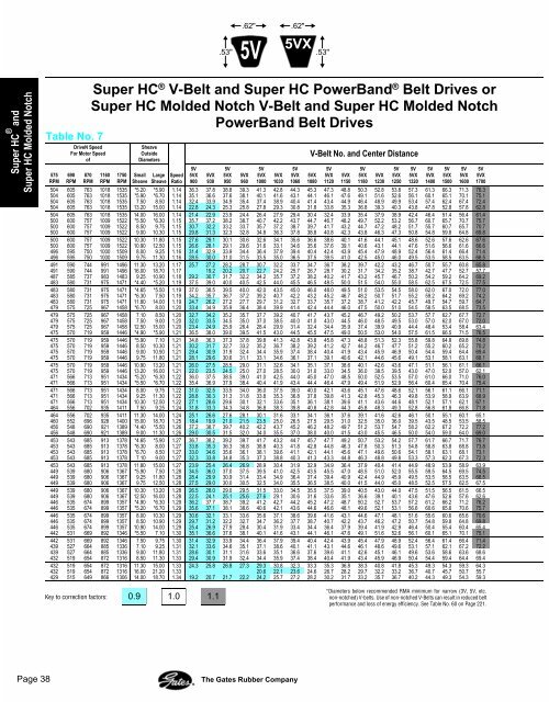 Gates Heavy Duty V-Belt Drive Design Manual 14995-A