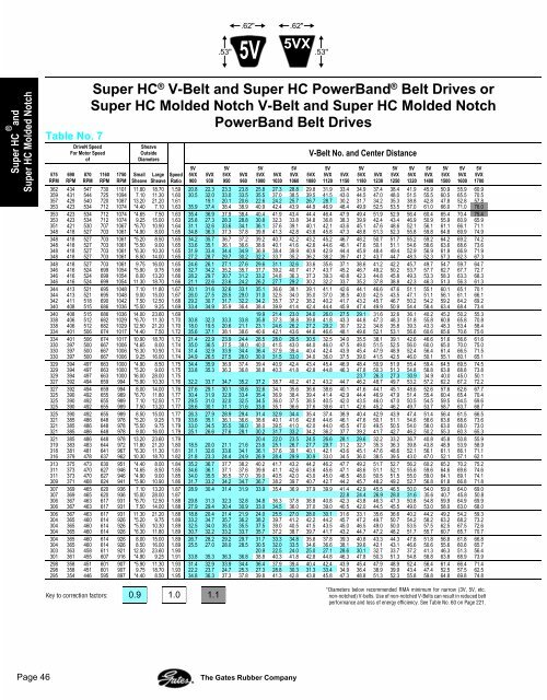 Gates Super HC Powerband 3//5VX1180