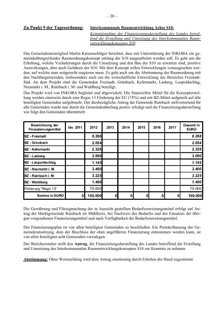 1. Gemeinderatssitzung vom 22. März 2012 (615 KB) - .PDF - Lasberg