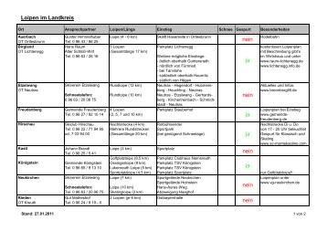 Loipe 27-01-11.pdf - Amberg-Sulzbacher Land