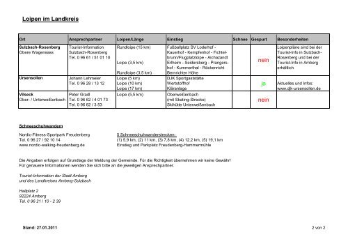Loipe 27-01-11.pdf - Amberg-Sulzbacher Land