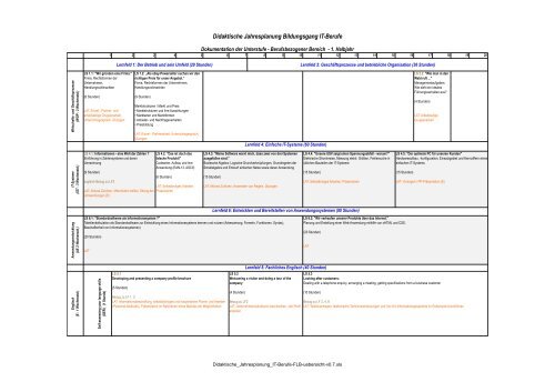 Didaktische Jahresplanung Bildungsgang IT-Berufe