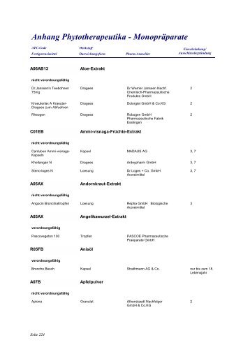 Anhang Phytotherapeutika - Monopräparate