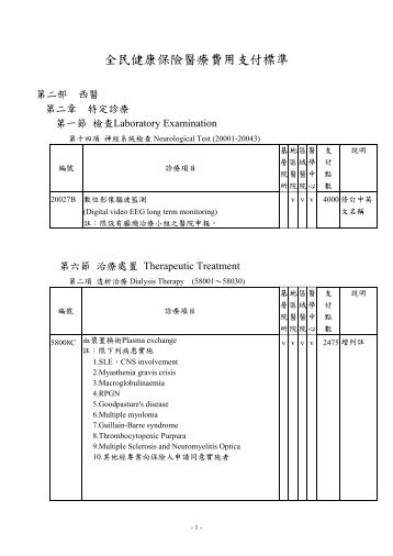 「全民健康保險醫療費用支付標準」第二部西醫-PDF格式