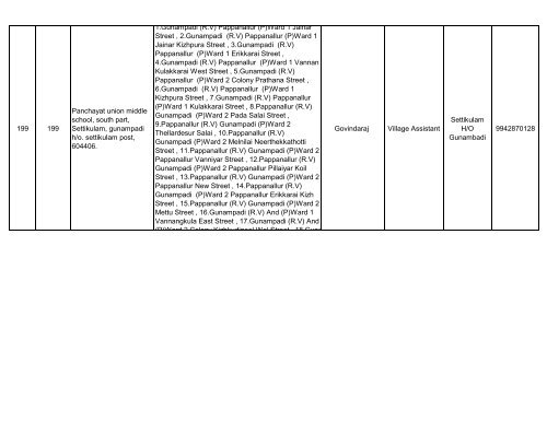 069 Vandavasi (SC) 1 1 Panchayat union ... - Elections.tn.gov.in