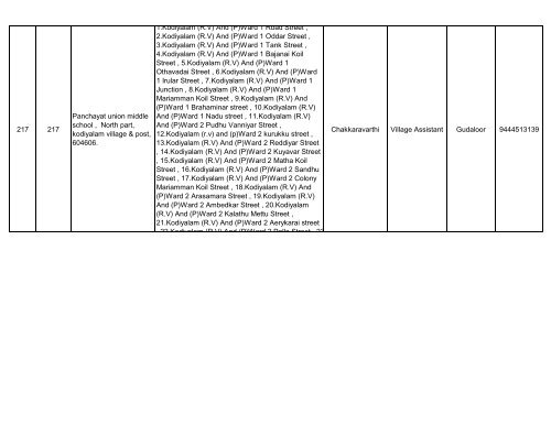 069 Vandavasi (SC) 1 1 Panchayat union ... - Elections.tn.gov.in