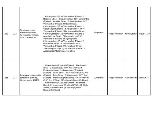 069 Vandavasi (SC) 1 1 Panchayat union ... - Elections.tn.gov.in