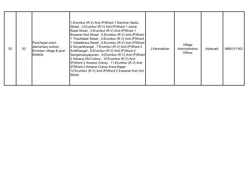 069 Vandavasi (SC) 1 1 Panchayat union ... - Elections.tn.gov.in