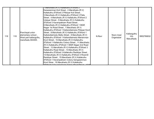 069 Vandavasi (SC) 1 1 Panchayat union ... - Elections.tn.gov.in