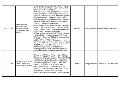 069 Vandavasi (SC) 1 1 Panchayat union ... - Elections.tn.gov.in