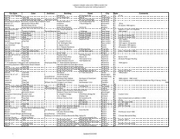 Ludowici & Celadon Job List