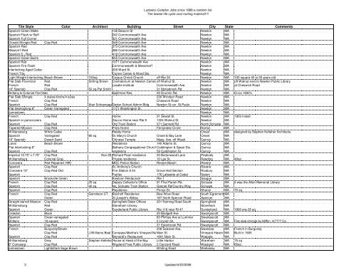 Ludowici & Celadon Job List