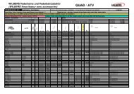 Preisliste / liste des prix