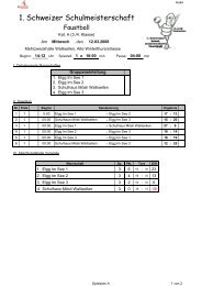 Resultate und Rangliste - Swiss Faustball