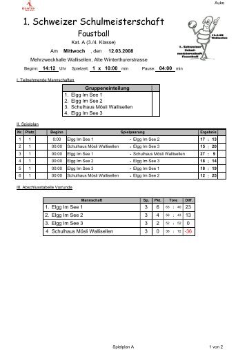 Resultate und Rangliste - Swiss Faustball