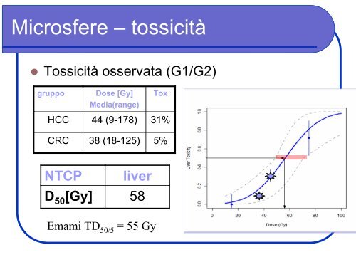 L'impiego di modelli radiobiologici in radioterapia con fasci ... - Enea