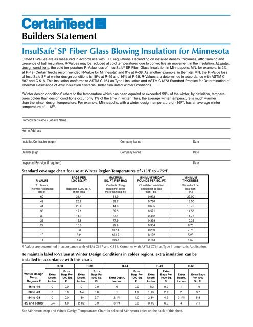Blown Cellulose Insulation Coverage Chart