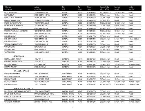 Pharmacy Directory - Los Angeles County Department of Health ...