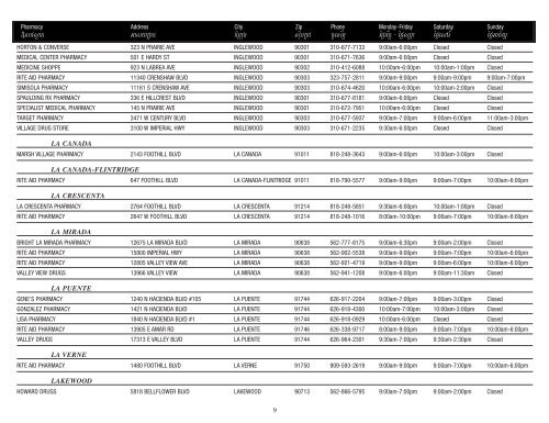 Pharmacy Directory - Los Angeles County Department of Health ...