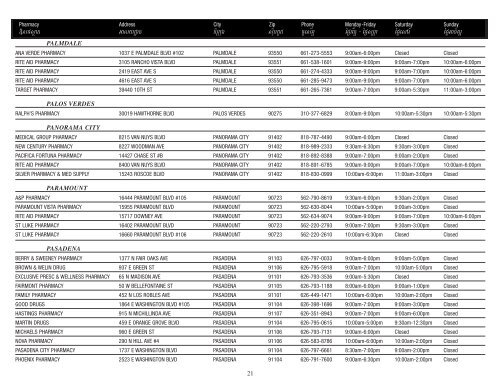 Pharmacy Directory - Los Angeles County Department of Health ...