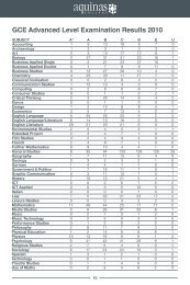 GCe Advanced Level examination Results 2010