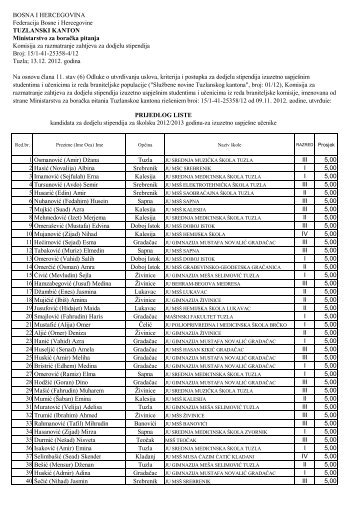 2012-2013 - UCENICI preliminarna lista.pdf