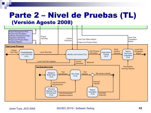 Hacia el nuevo estÃ¡ndar de pruebas ISO/IEC 29119 - JICS 2009 ...