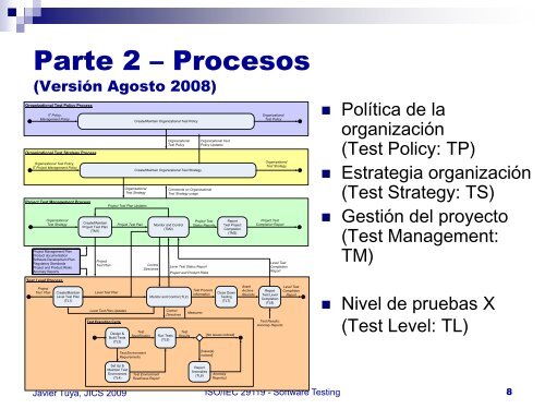 Hacia el nuevo estÃ¡ndar de pruebas ISO/IEC 29119 - JICS 2009 ...