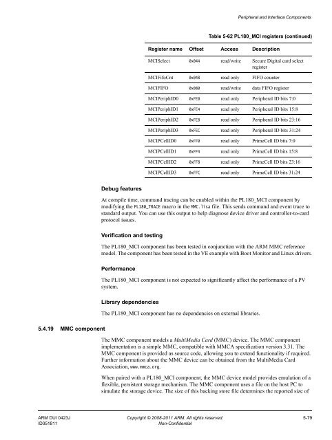 Fast Models Reference Manual - ARM Information Center