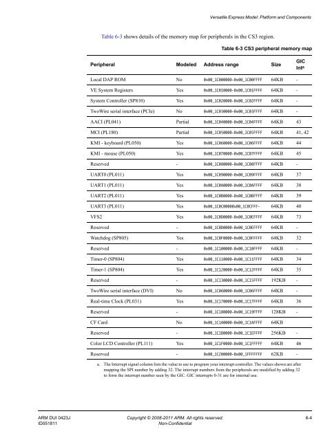 Fast Models Reference Manual - ARM Information Center