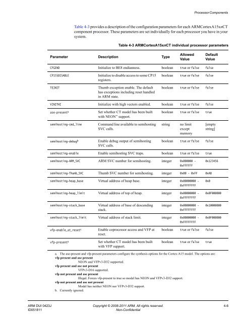 Fast Models Reference Manual - ARM Information Center