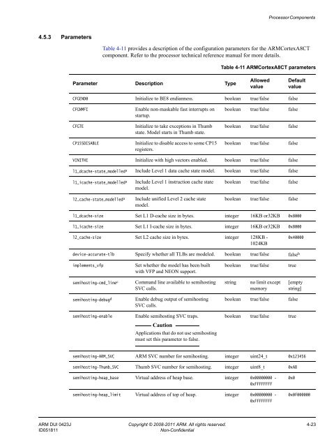 Fast Models Reference Manual - ARM Information Center