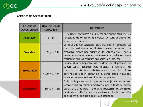 Diapositiva 1 - Chec