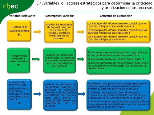 Diapositiva 1 - Chec