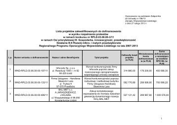 Zmieniona lista projektÃ³w zakwalifikowanych do dofinansowania, w ...