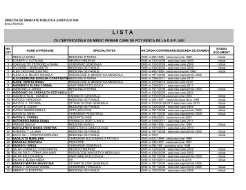 L I S T A - Directia de Sanatate Publica Iasi