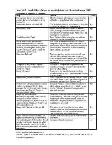 Appendix 1 - Updated Beers Criteria for potentially ... - GiiC