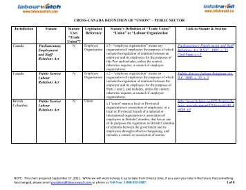 Cross Canada Definition of "Union" - Public Sector - LabourWatch