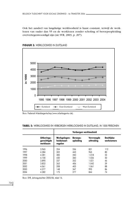 Nummer 4/2006 (.pdf) - FOD Sociale Zekerheid