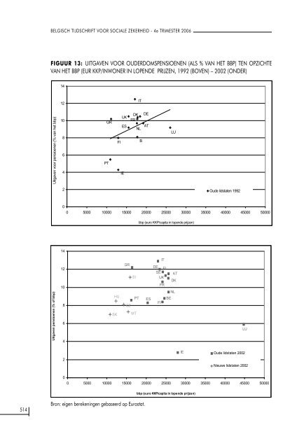 Nummer 4/2006 (.pdf) - FOD Sociale Zekerheid