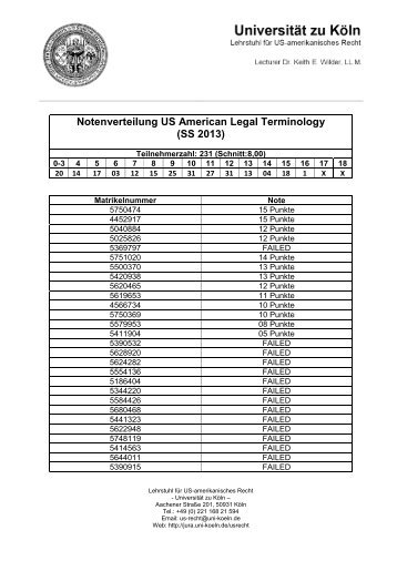 Notenverteilung US American Legal Terminology (SS 2013)