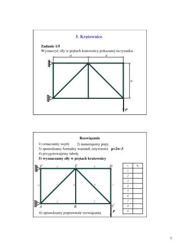 5. Kratownice - dziewiecki@pr.radom.pl