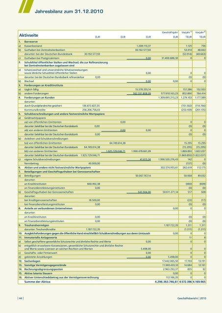 Geschäftsbericht 2010.pdf - KD-Bank