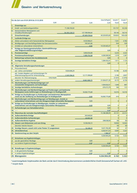 Geschäftsbericht 2010.pdf - KD-Bank